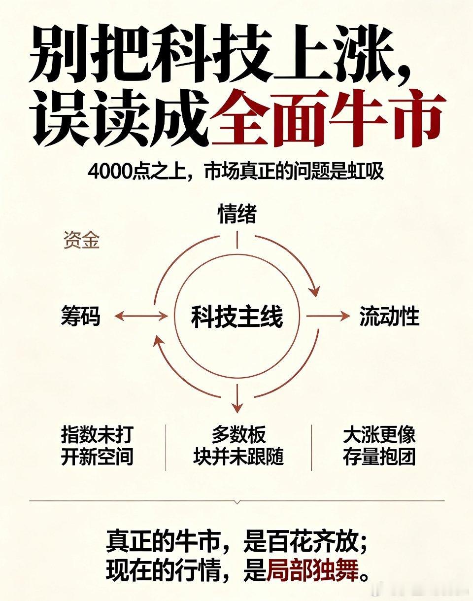 顶级盘面认知：科技走强非牛市，只是存量虹吸的结构性博弈复盘当下A股盘面，最容易误