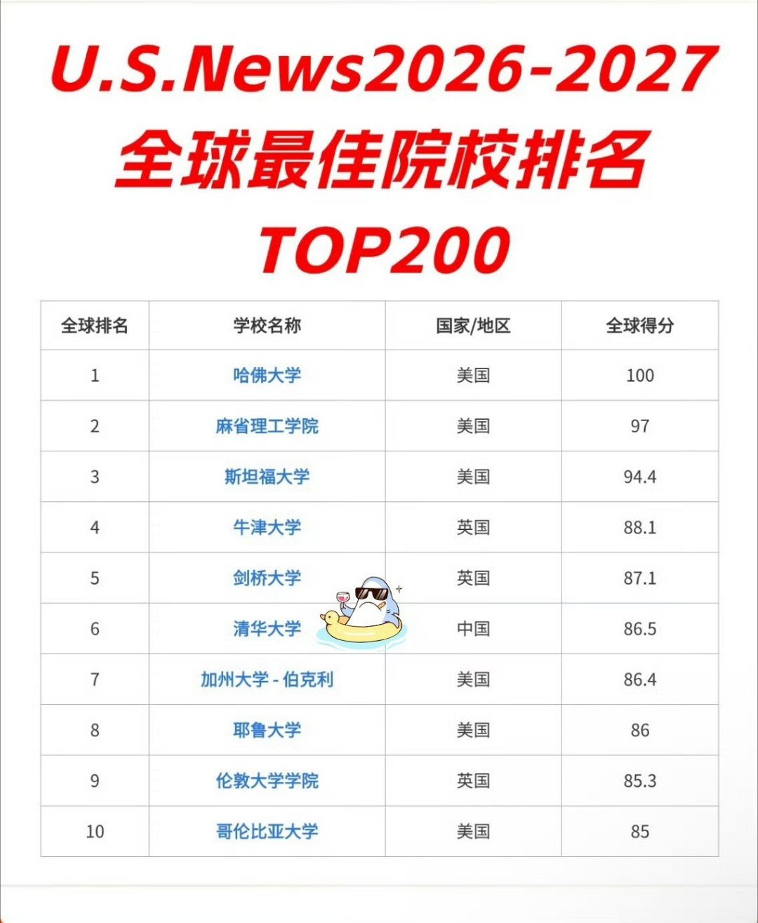 我家清华好牛逼克拉斯呀孙颖莎
