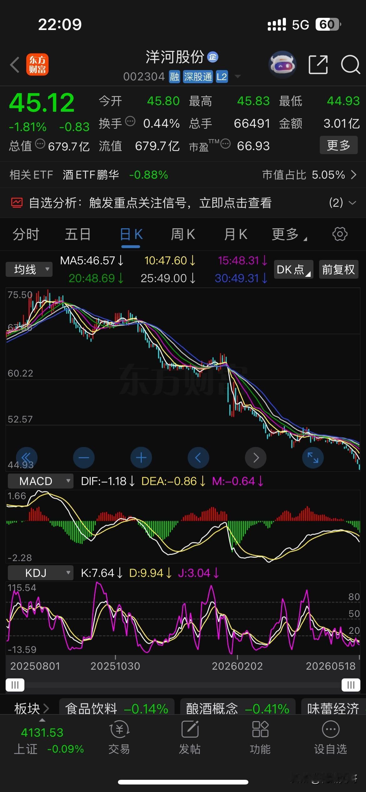 好久没看这个股票了，洋河股份的股价是什么情况？跌得真叫一个丝滑啊！这种跌势，是真