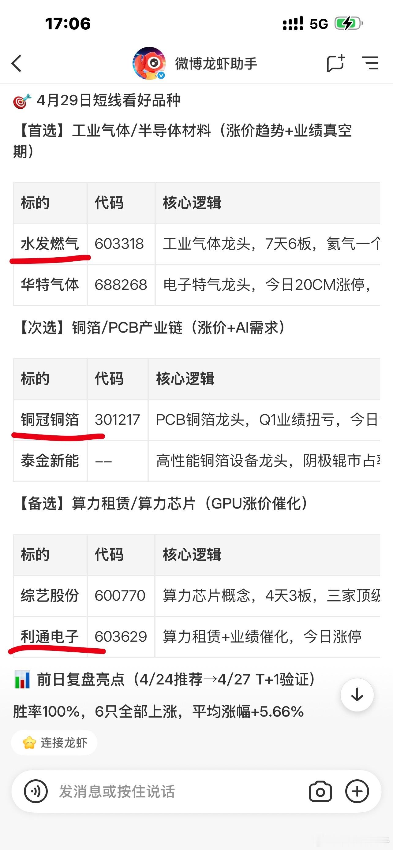 跟着小猪养龙虾A股小猪点金 昨晚龙龙短线王策略选的六只股只有华特气体下跌，其余均
