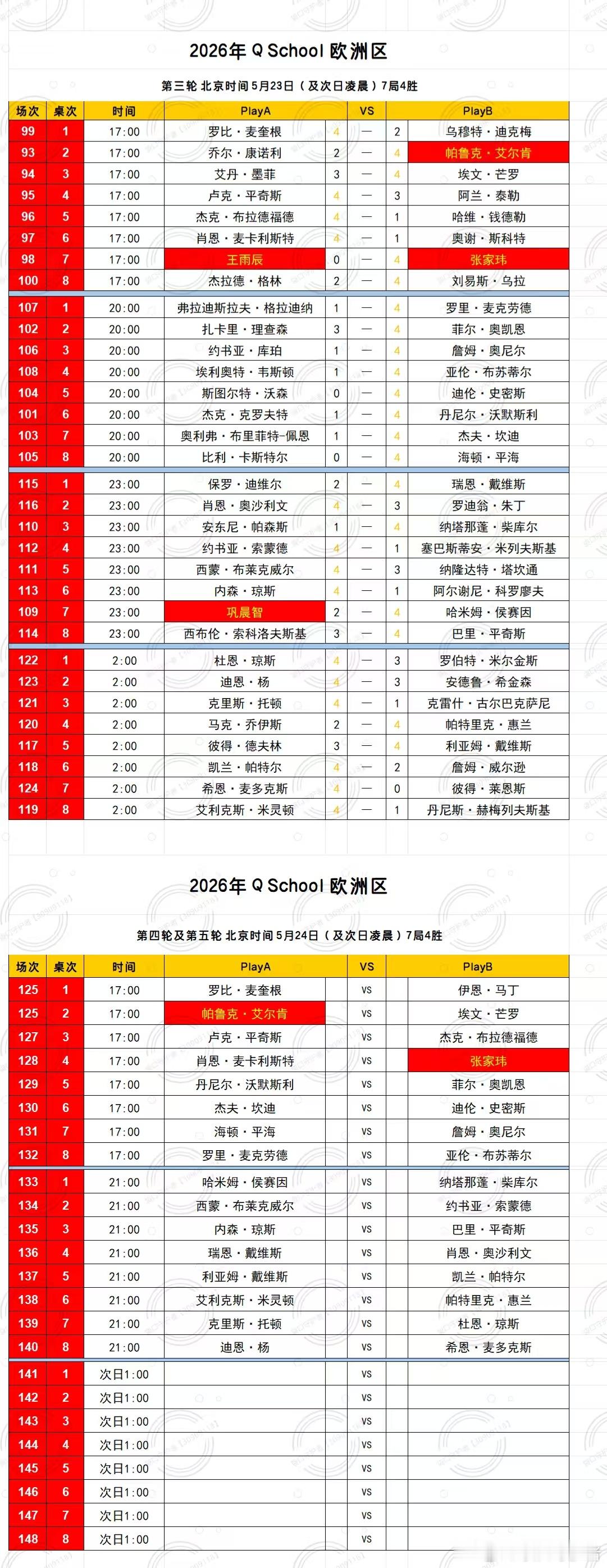 2026 QSchool 欧洲区(英国) 第一场  第四天中国选手帕鲁克艾尔肯、