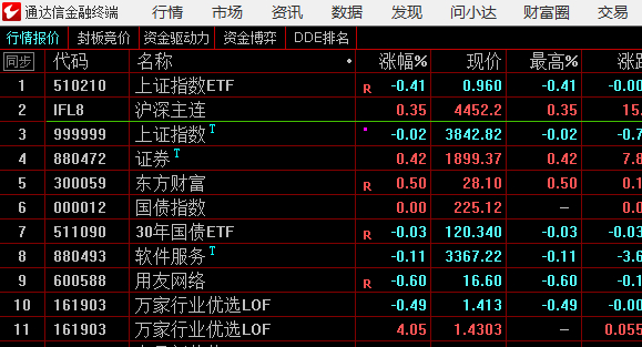 期指强势，今天强势震荡，关注证券整体的合力力度 ​​​