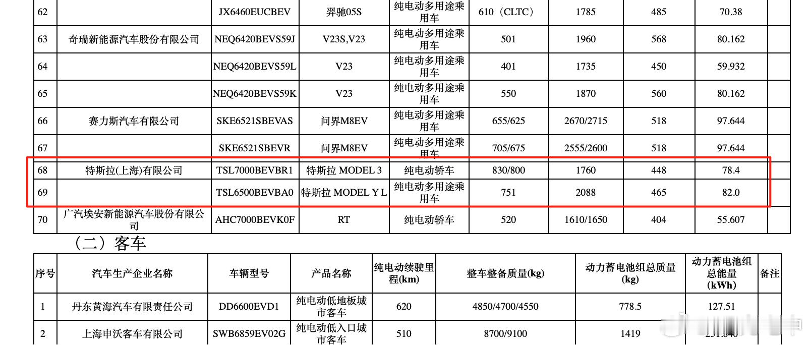 特斯拉新 Model 3 和 Model Y L 的续航信息来了。【Model 