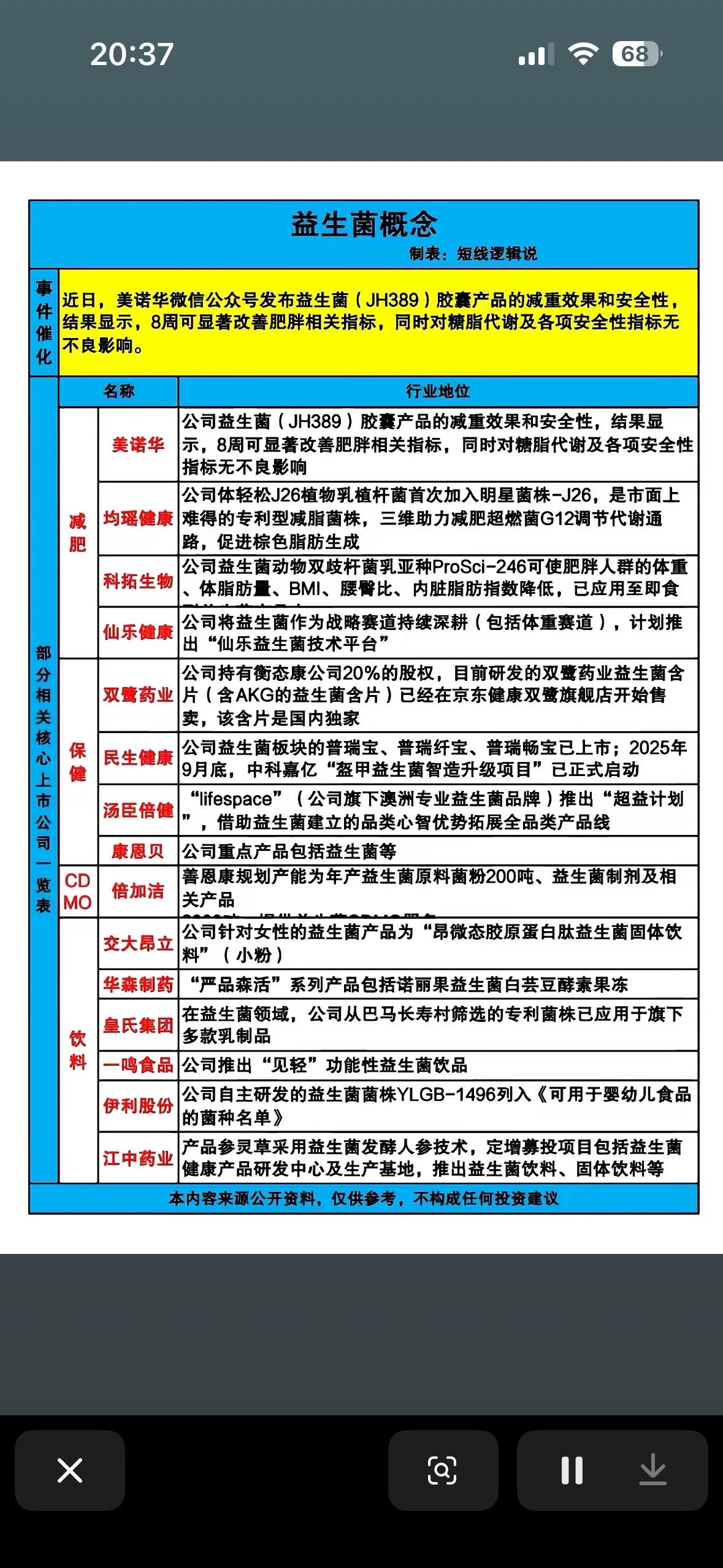 益生菌概念股深度解析，投资机会大揭秘！

益生菌概念股值得好好研究一番。随着人们