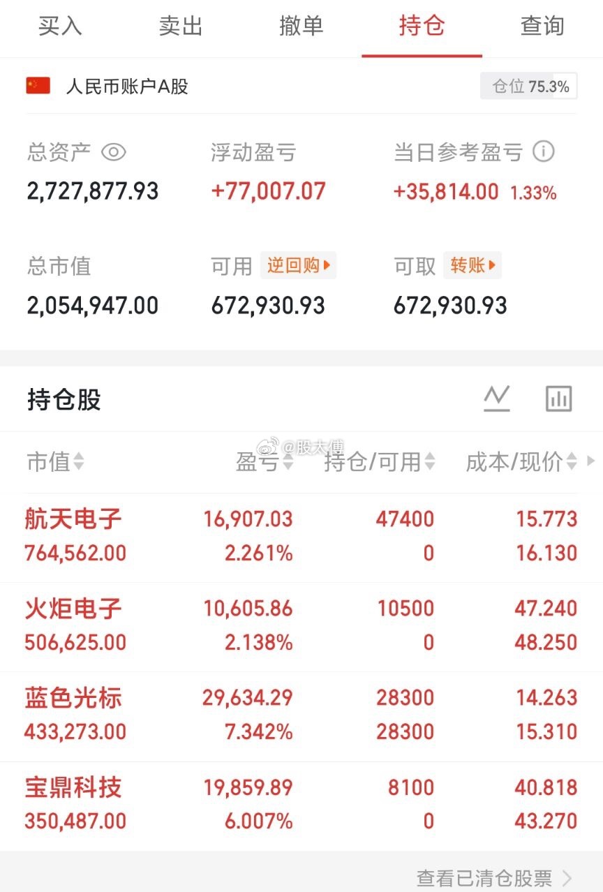 8.6   周四|  200个W的小目标打卡日内明细见图👇不猜顶底，只跟节奏。
