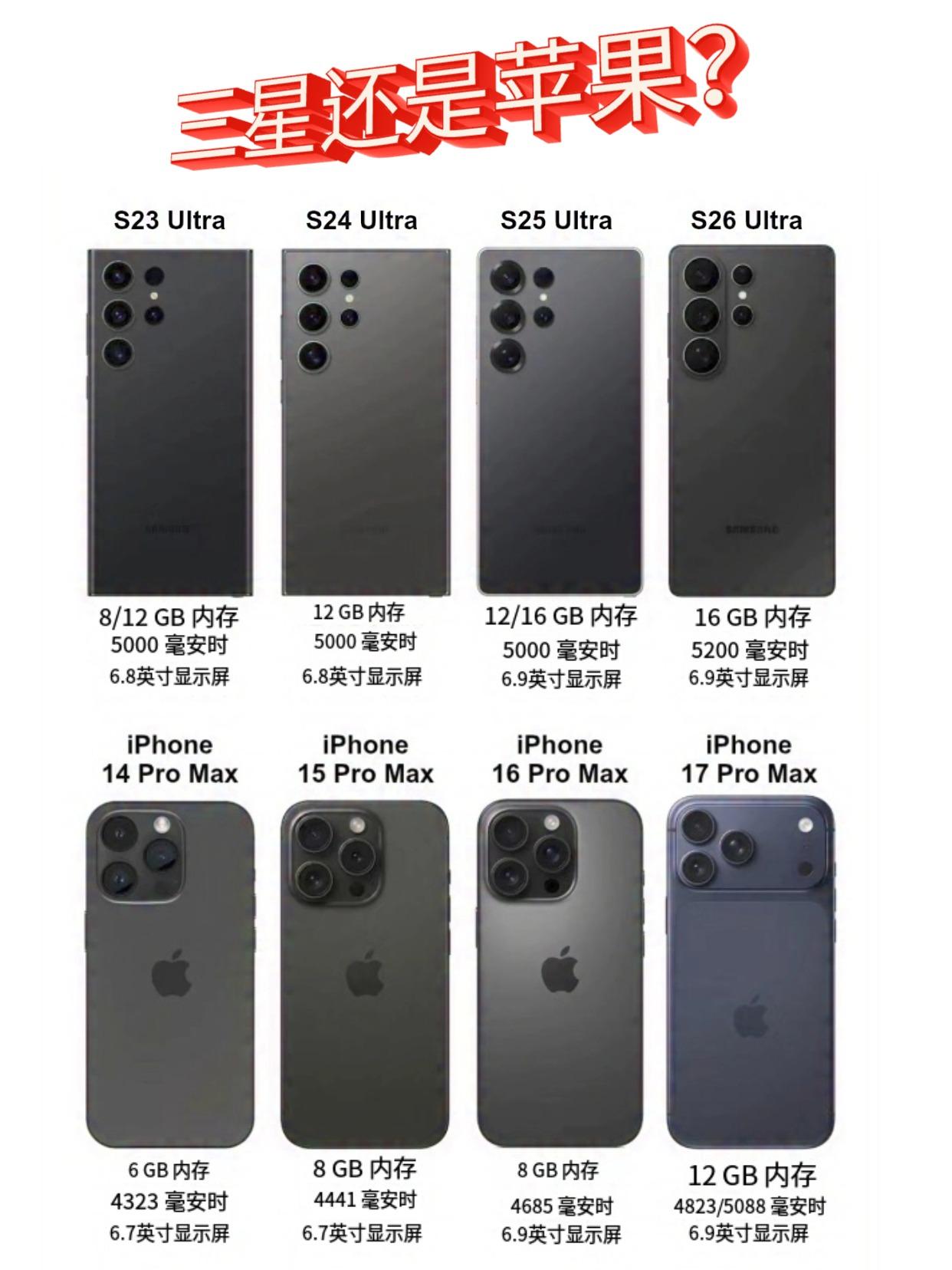 堆料和系统你选哪一个？
看了三星和苹果这几年的对比，感觉三星在堆料这一方面更激进