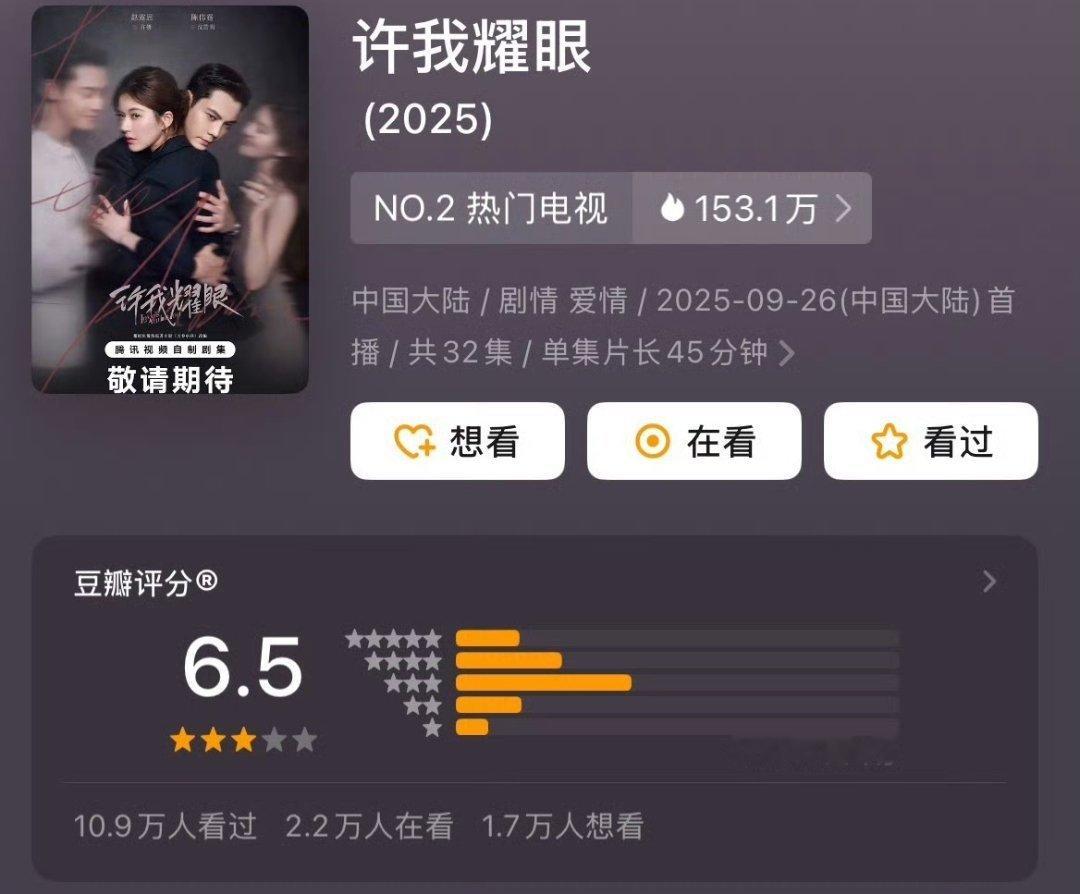 赵露思陈伟霆许我耀眼豆瓣开分6.5，13.1万人打分，应该值得更高分 爆剧水平[