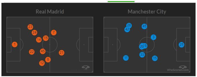 或许，拜仁接下来还要感谢曼城！诚如多特蒙德帮拜仁此番对阵亚特兰大交足了学费，进而