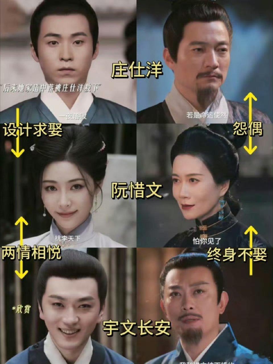 阮惜文就好像那个被夺走气运的大女主，庄仕洋太气人 ​​​