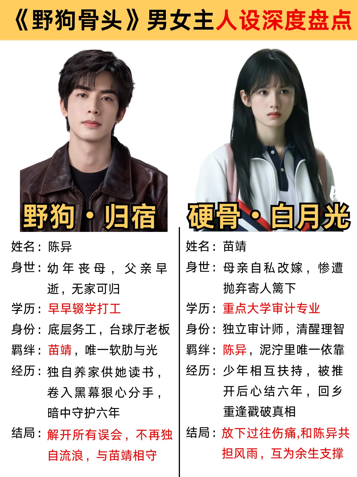 《野狗骨头》男女主人设深度拆解。男女主双向救赎天花板