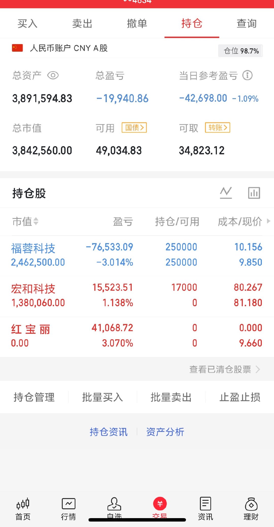 300w本金记录翻5倍（第34天）今日持仓票：宏和，福蓉今日总资产：389  今
