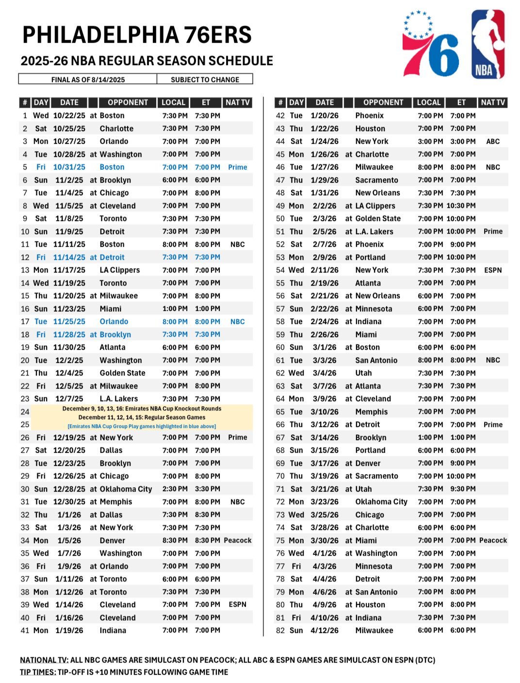 费城76人队新赛季首战为（北京时间）10月23日客场对阵凯尔特人，主场揭幕战为1