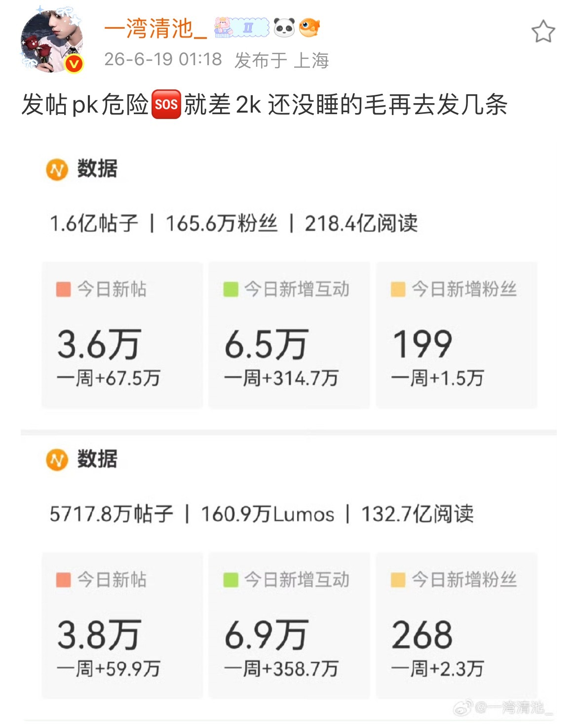 所有人现在去发20个帖子 