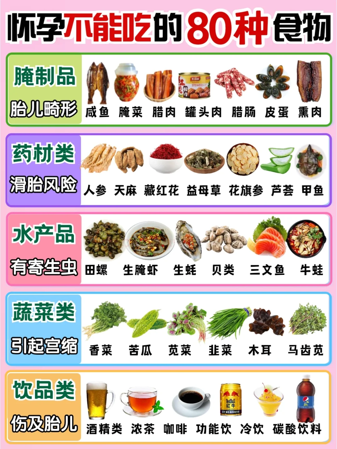 ❌孕妇饮食禁忌！怀孕后营养补充和注意事项