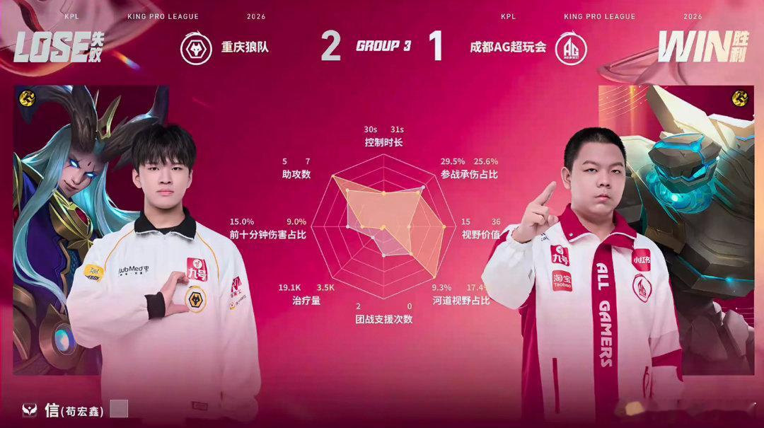 钟意招牌大司命ag对战狼队 钟意操刀本命大司命掌控野区全部资源，入侵反野压制敌方