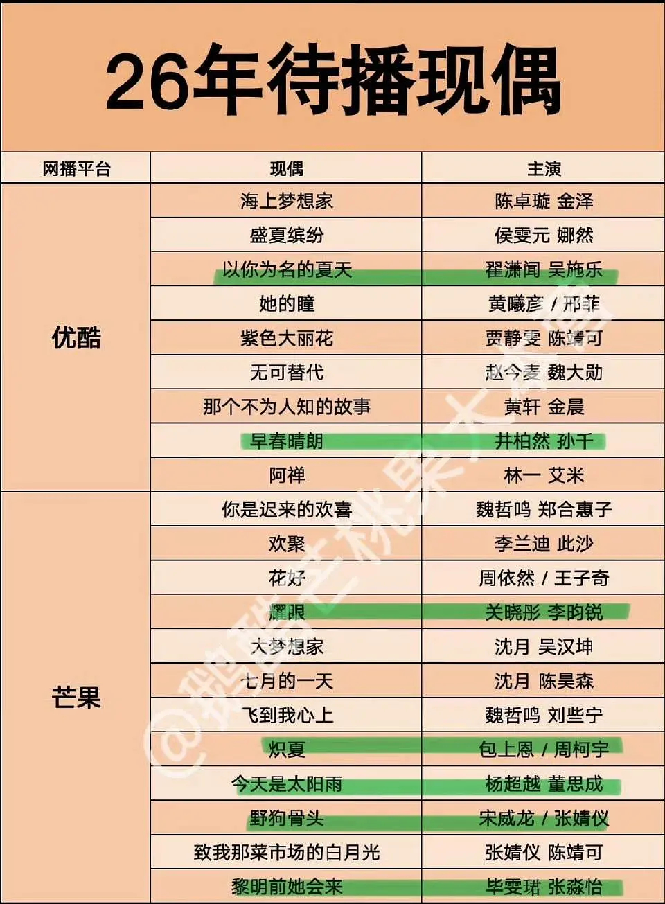 26年待播现偶哪个🈶爆相 