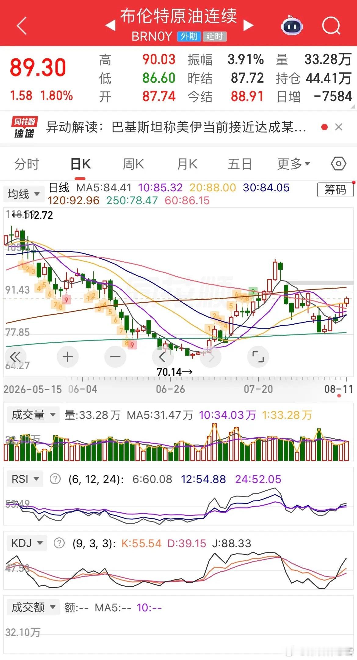 隔夜外围行情梳理+A股今日预判：贵金属小幅回调，现货黄金跌0.5%、白银大跌1.