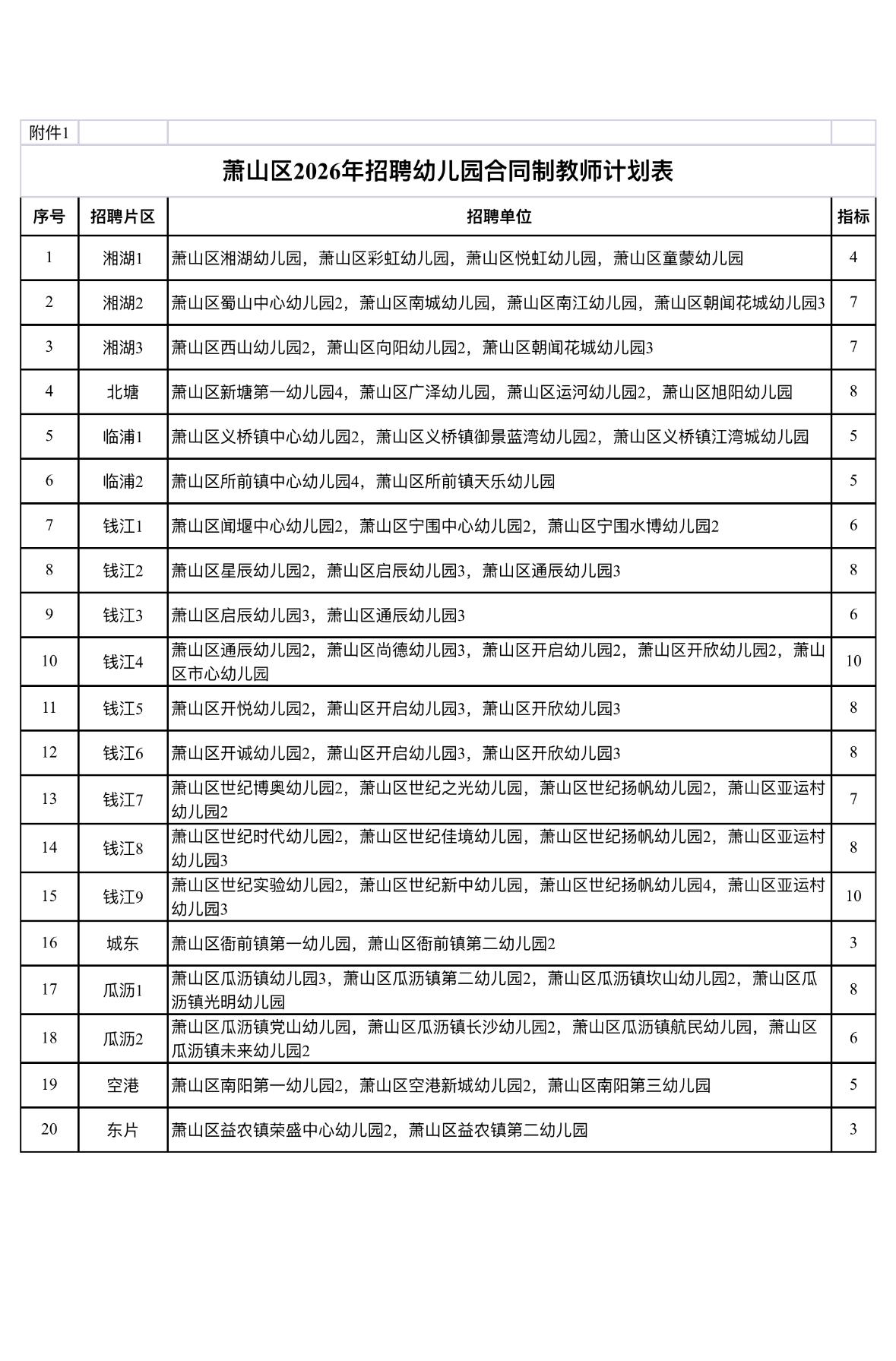 杭州萧山招幼师132人！本科可报！

🏫 单位名称: 杭州市萧山区教育局
✨ 