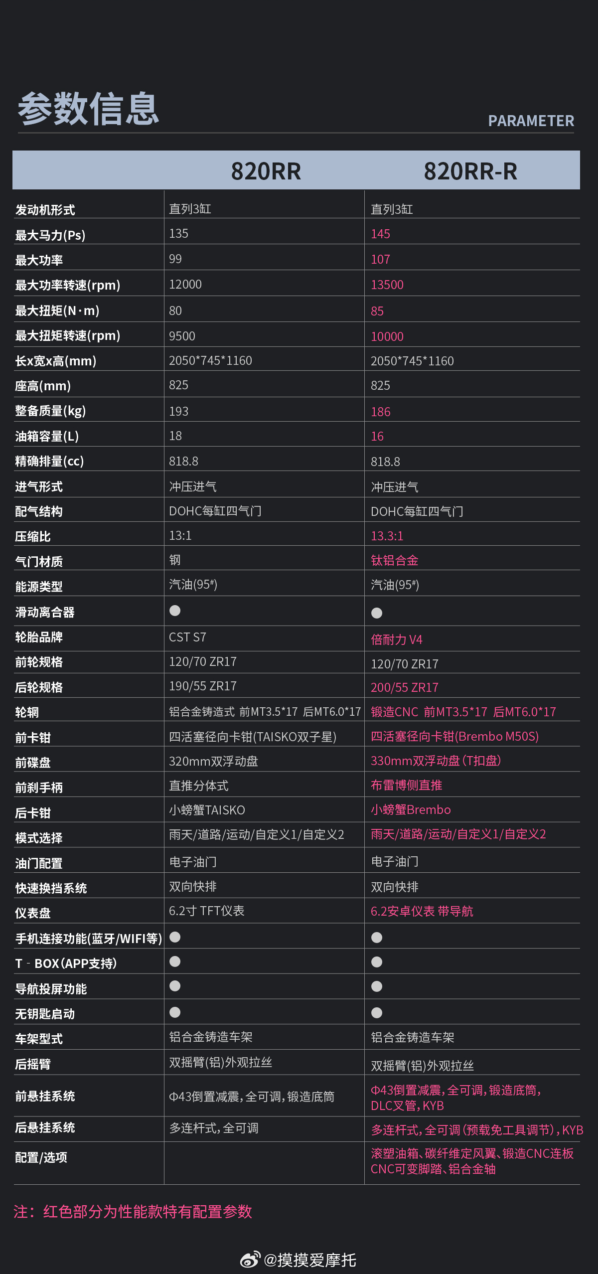 机车摩托车 张雪机车低调发售了重量级车型820RR和820RR-R，售价分别为4