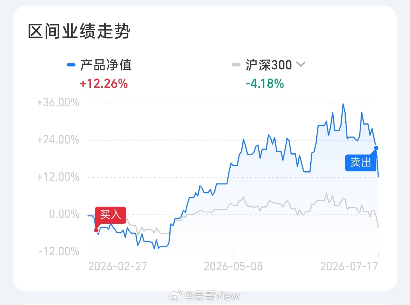 好消息：熊市初期跑了一支科技坏消息：就跑了这一支 