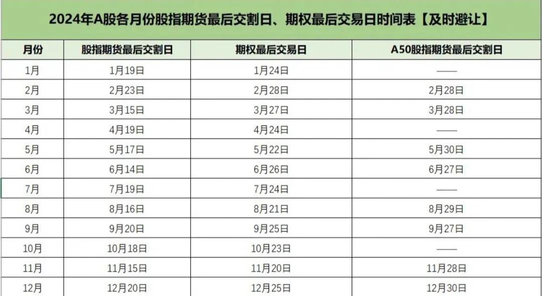 明天是11月份股指期货交割日
大盘是回稳止跌？还是止跌反弹？
还是继续……？