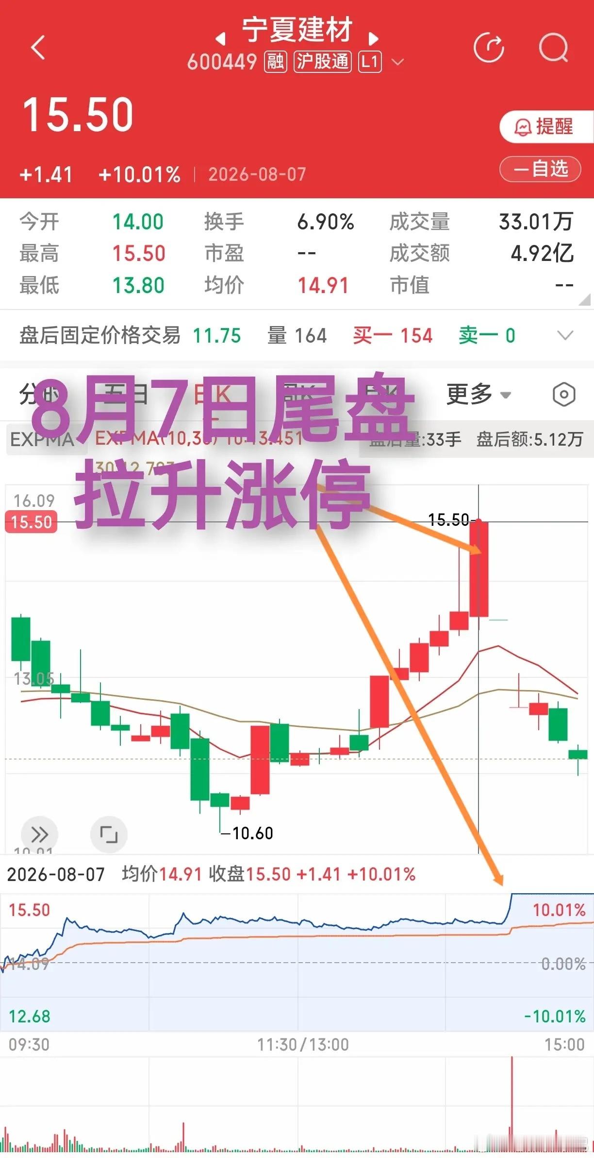 话题：尾盘拉升涨停，到底是机会还是陷阱聊到人民同泰尾盘拉涨停，有留言提到一鸣食品