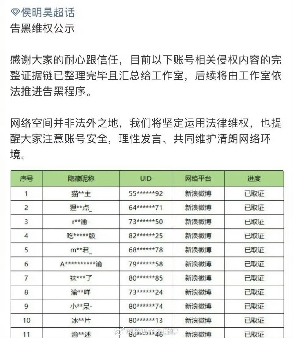 侯明昊方公布告黑名单 