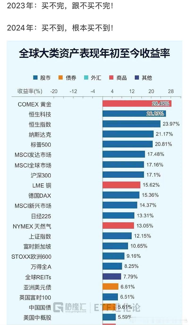 2023年，买不完，根本买不完！2024年，买不到，根本买不到！ ​​​