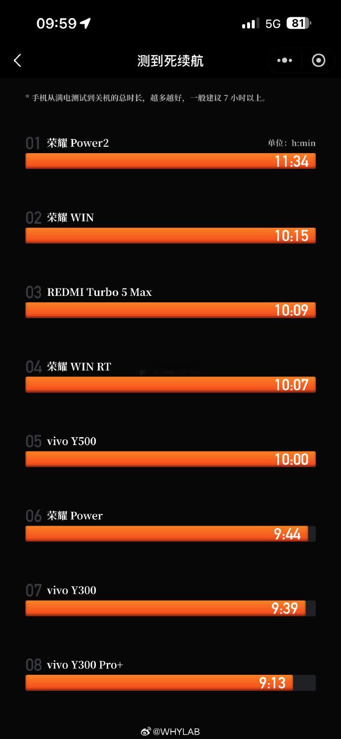 荣耀在国产手机领域是Bug级的存在REDMI Turbo5 Max官宣其史上最大