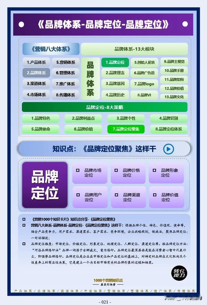 品牌体系思维导图～ 1～ 品牌定位～品牌定位》
每日《营销思维导图​​​​​​​