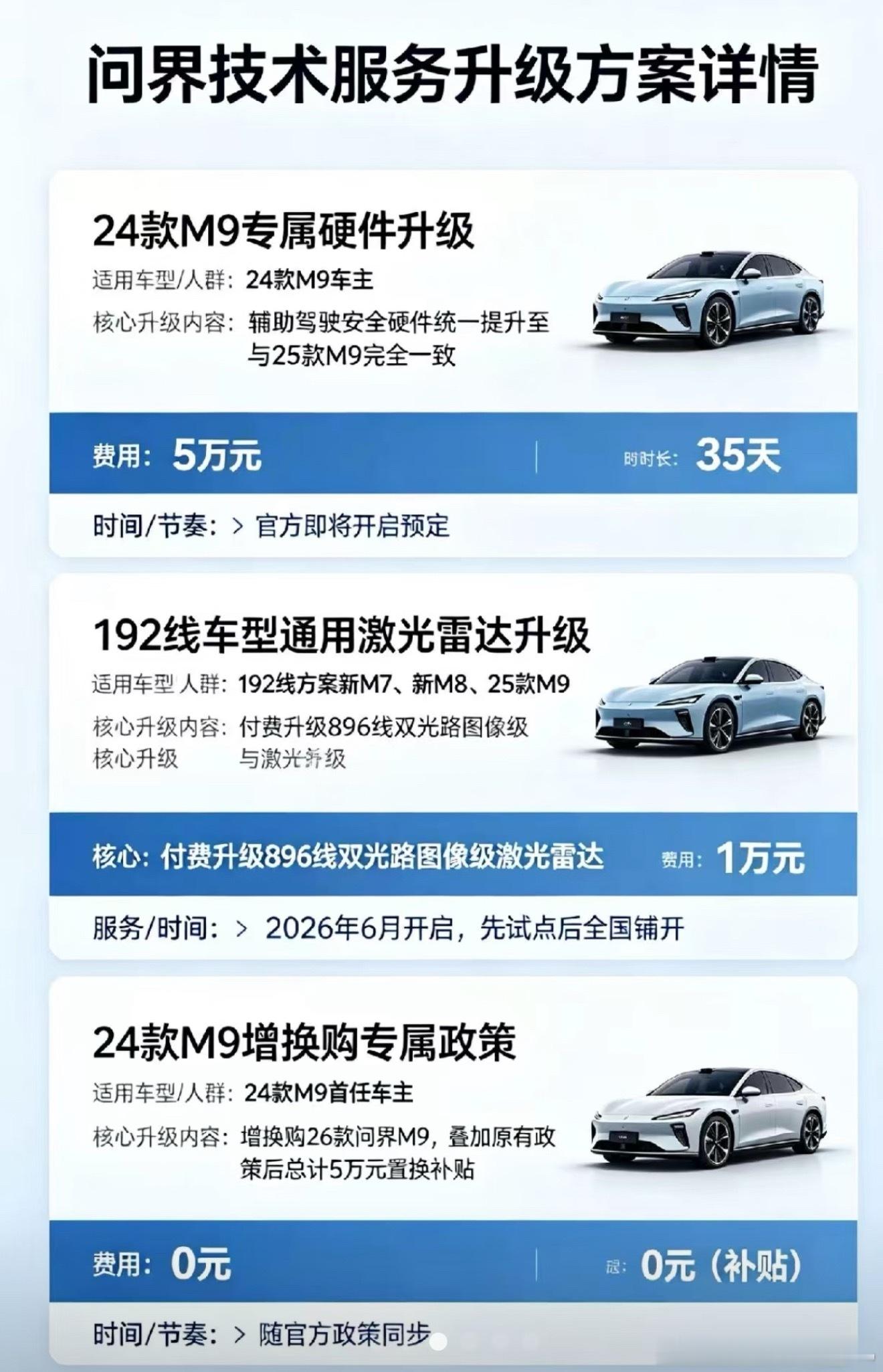 关于问界老车型升级896线激光雷达的消息～目前网传了一些升级方案以及价格。 如果