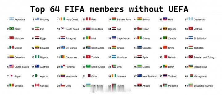 中国国足排名或一下升到52名！
欧足联就FIFA成立商业子公司、出售相关股份一事