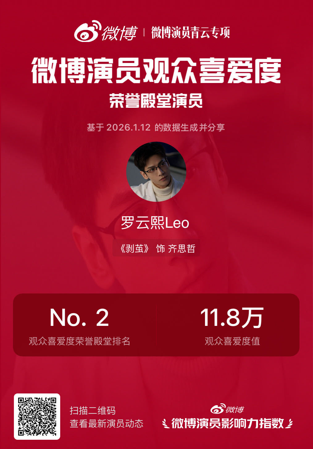 罗云熙剥茧观众喜爱度破十万  恭喜🎉从细节到情绪层层递进，角色魅力不断累积，也