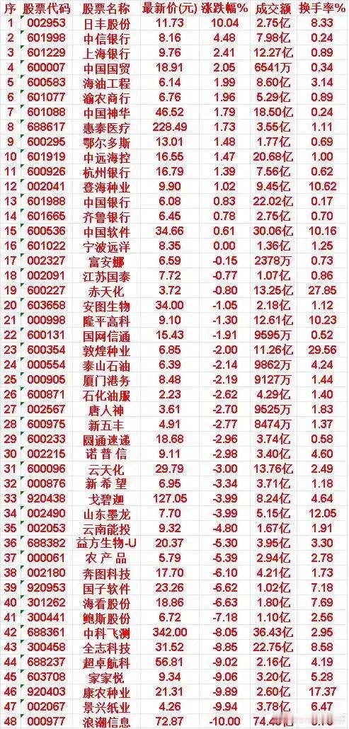8月19日金叉信号集中浮现！50个股迎来趋势转折窗口      最新金叉个股名单