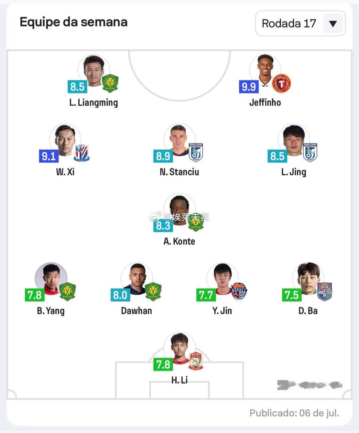 北京国安北京国安vs山东泰山 Sofascore评选的CSL17轮最佳阵容中北京