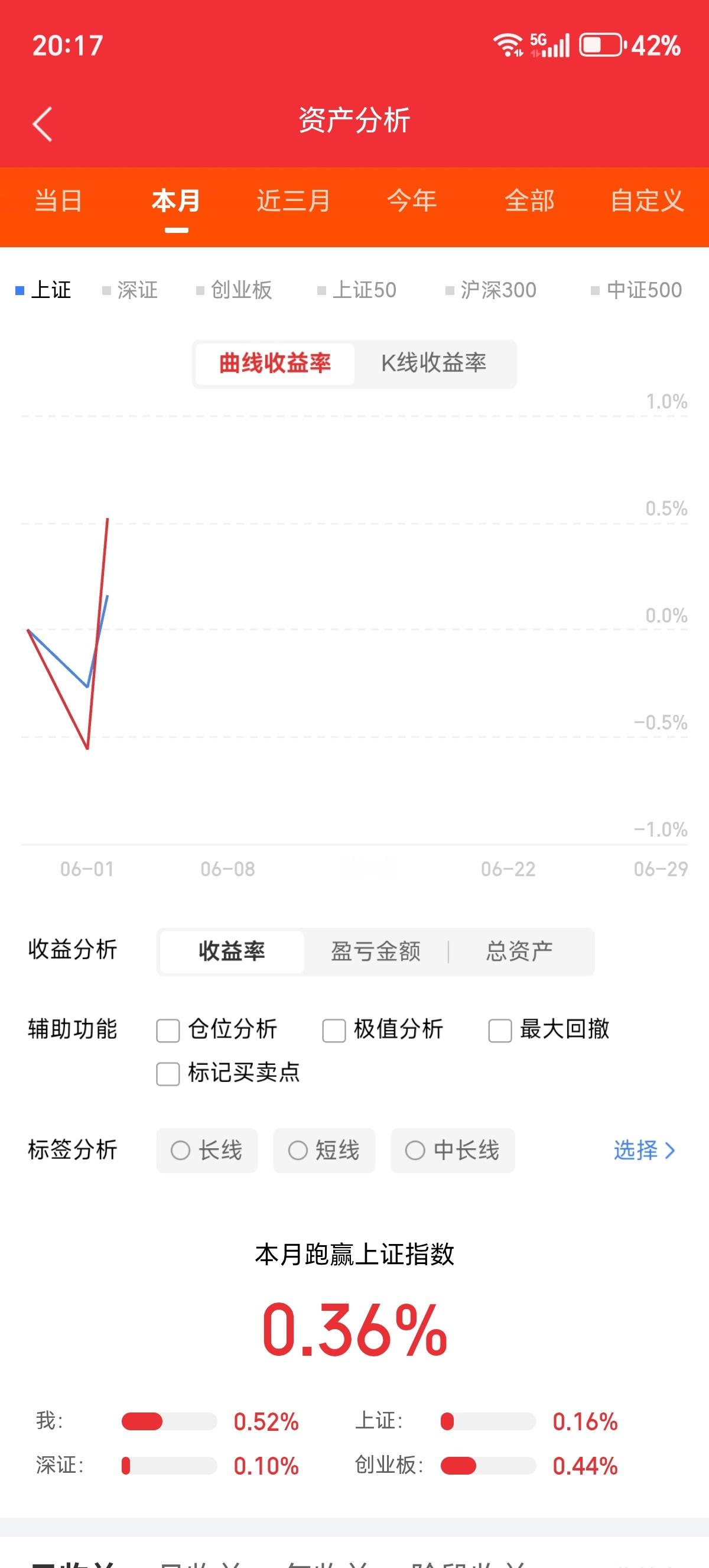 周三，6月3日，5大预备方向和潜力公司一、存储芯片（23家）兆易创新、江波龙、佰
