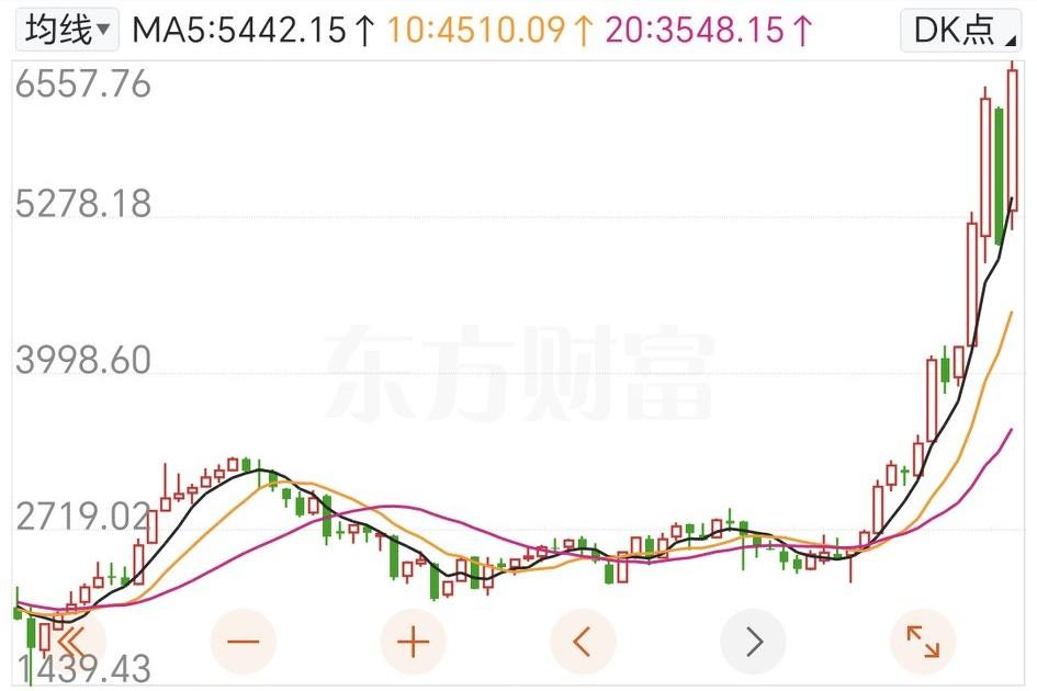看韩国与台湾省的股指犀利上涨，气势如虹，或许已为A股指明方向。韩国股市这波大涨就