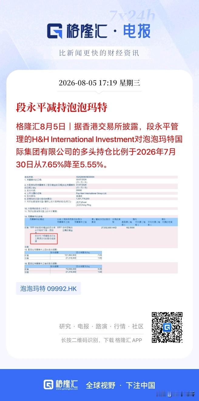 段总不是说不卖泡泡吗？怎么这么快就大幅减持了呢？

盘后据香港交易所披露，段永平