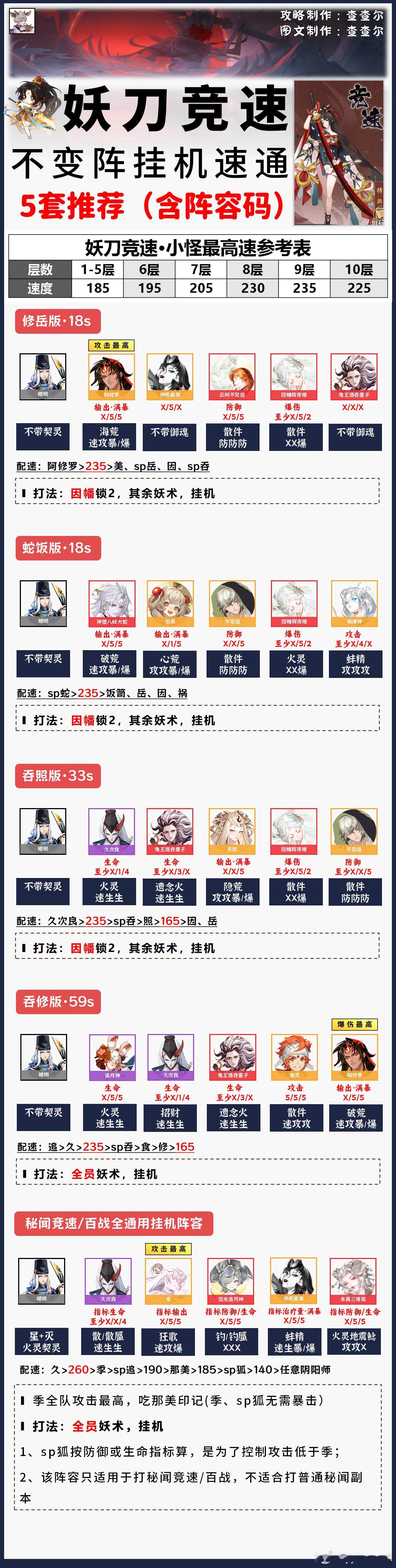 阴阳师手游[超话]超话创作官游戏百科 【妖刀姬竞速】1-10层不变阵挂机，5套+