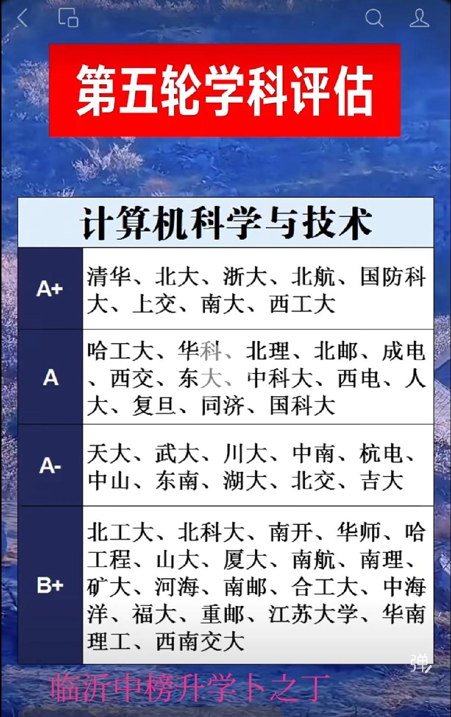 第五轮学科评估中，计算机A-有天大、武大、川大、中南、杭电、中山、东南、湖大、北