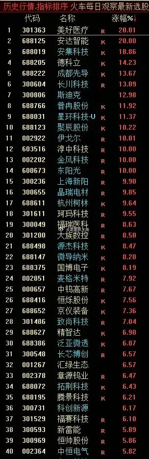 1月8日（周四）核心备选标的池 1. 光模块：大族数控，鼎泰高科，景旺电子。申菱
