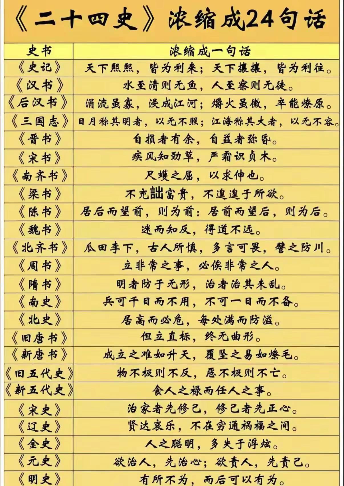 《二十四史》，浓缩成24句话！