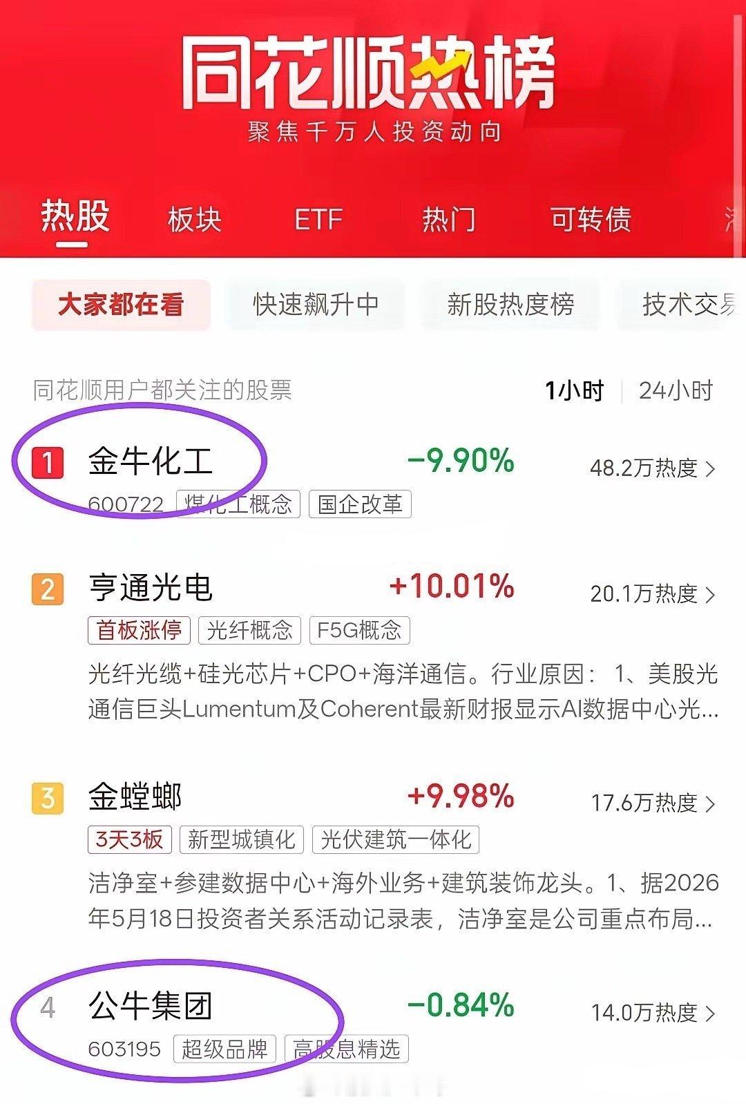 下周一又要见证玄学的威力了！“牛来”票房逆袭，目前已经突破50万票房。电影虽然制