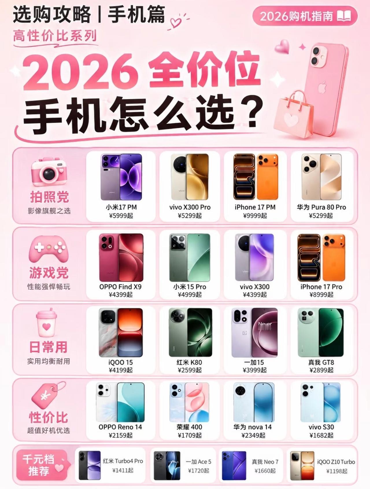 2026手机选购：精准对味
 
2026，把手机选购从“参数焦虑”拉回了“需求导