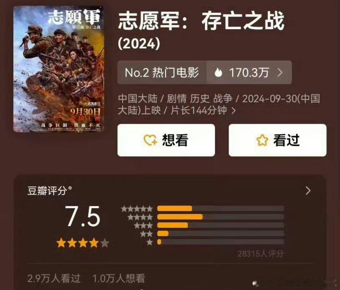 朱一龙《志愿军》豆瓣评分7.5赵丽颖《浴火之路》豆瓣评分6.5王俊凯《749局》