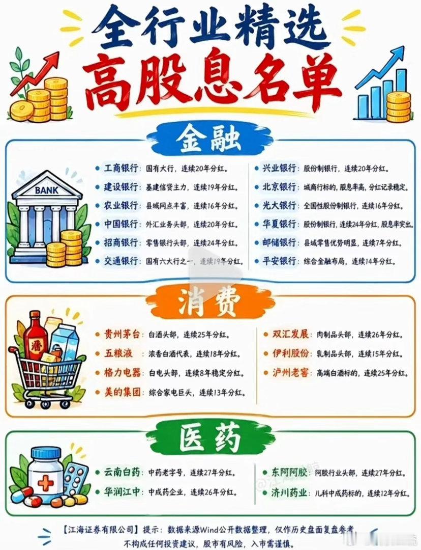 📢 全行业精选高股息名单出炉！连续分红的“现金奶牛”都在这了👇🔴 金融板块