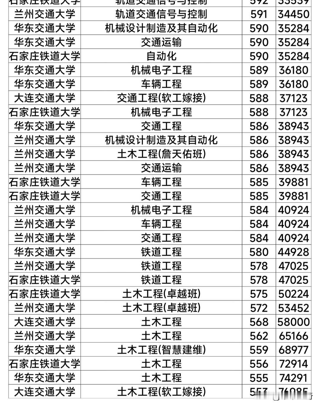 2026年大学专业排名新鲜出炉，这可真是广大考生和家长关注的焦点！从排名来看，计