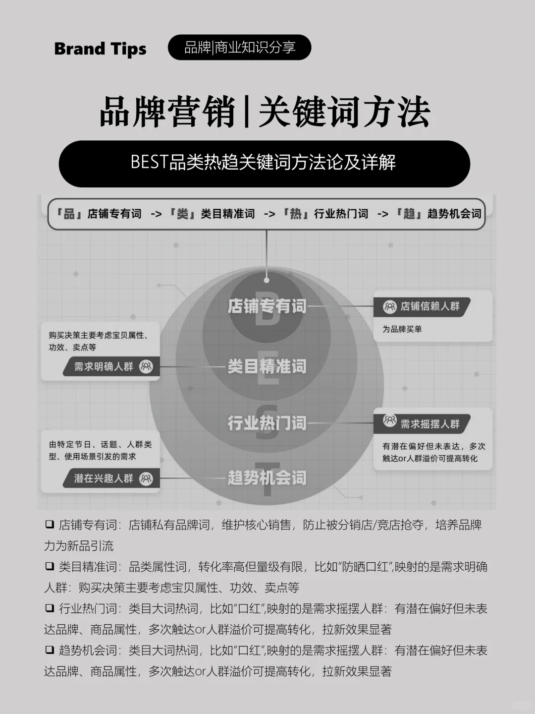 品牌专有词|关键词在BEST方法上的应用