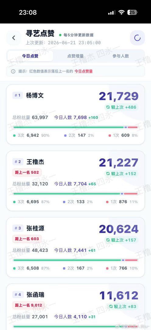 不知名路人又来惹大家去走一走！！！ 