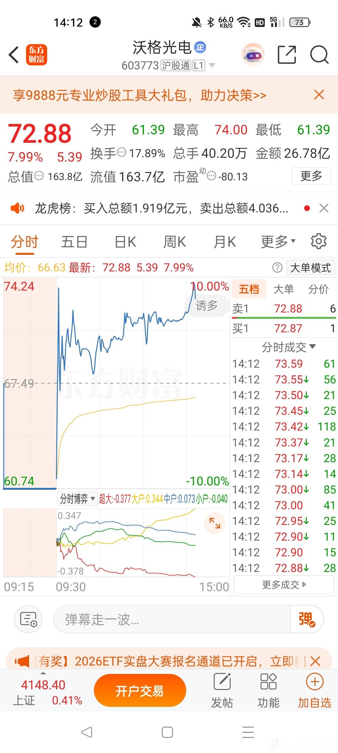开仓了中天科技静待花开，今天唯一一个沃格光电要地天版的 